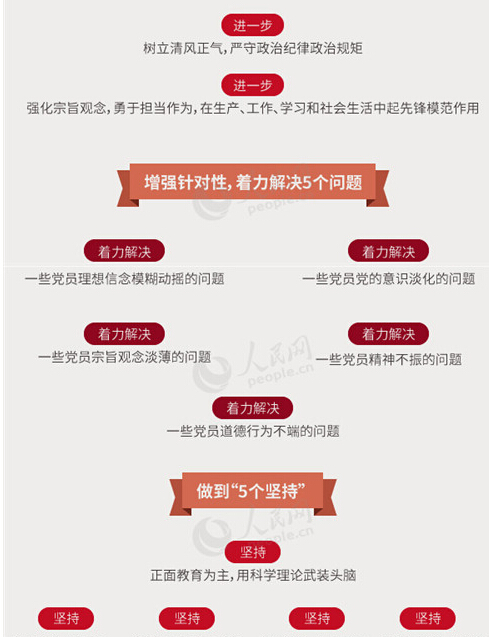 圖解：面向全體黨員開(kāi)展的“兩學(xué)一做”究竟是什么？