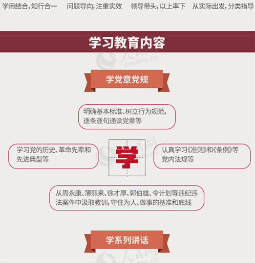 圖解：面向全體黨員開(kāi)展的“兩學(xué)一做”究竟是什么？