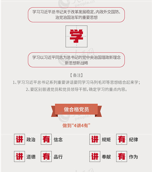 圖解：面向全體黨員開(kāi)展的“兩學(xué)一做”究竟是什么？