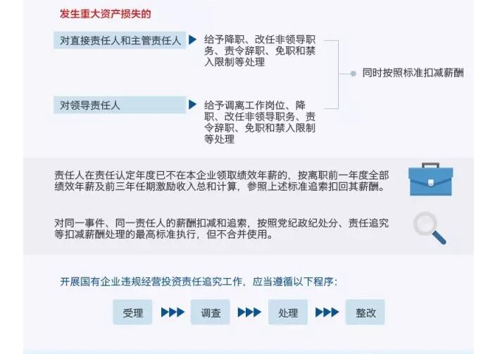 國(guó)務(wù)院發(fā)文：國(guó)企經(jīng)營(yíng)者越權(quán)投標(biāo)、擅變合同、超進(jìn)度付款將嚴(yán)重追責(zé)