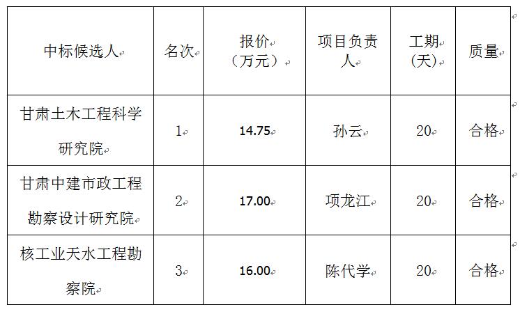 龍江?雙子座商住小區(qū)建設(shè)項(xiàng)目勘察中標(biāo)公示